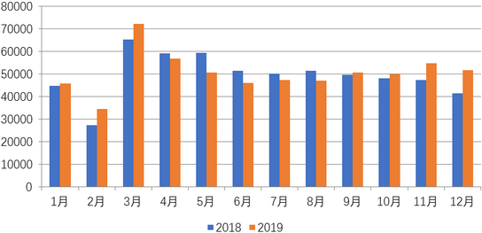 湖南冠力物流設(shè)備有限公司,長(zhǎng)沙叉車,長(zhǎng)沙貨架,長(zhǎng)沙倉(cāng)儲(chǔ)籠,長(zhǎng)沙塑料托盤,長(zhǎng)沙升降平臺(tái),長(zhǎng)沙液壓登車橋