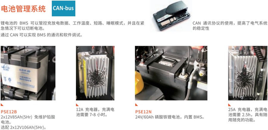 諾力PSE12全電動(dòng)堆高車 諾力PSE12全電動(dòng)堆高車